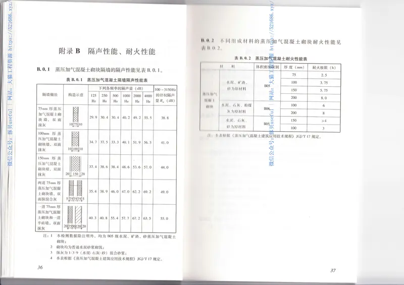 DBJ15-82-2011蒸压加气混凝土砌块自承重墙体技术规程 预览图