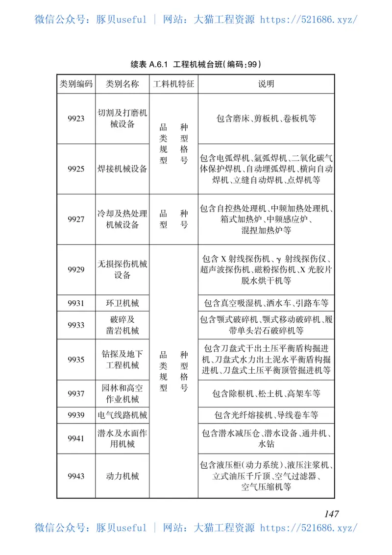 DBJ46-051-2019_海南省_建设工程人工材料设备机械数据标准 预览图