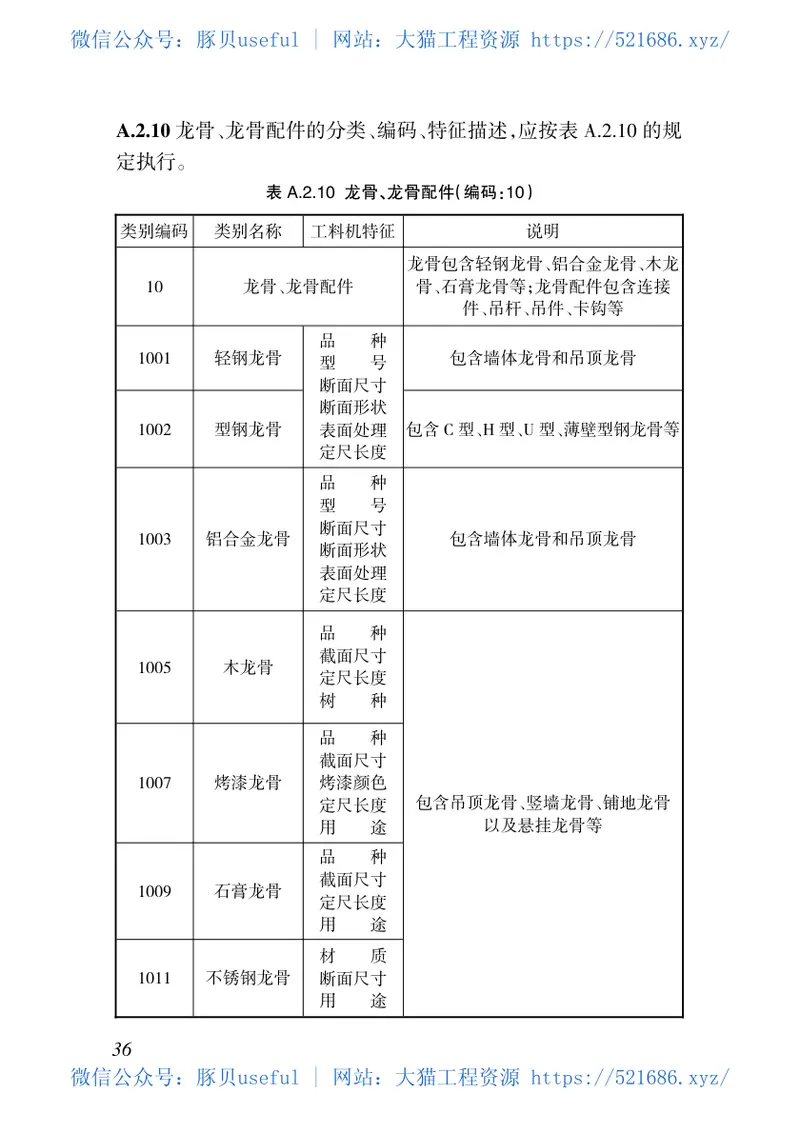 DBJ46-051-2019_海南省_建设工程人工材料设备机械数据标准 预览图