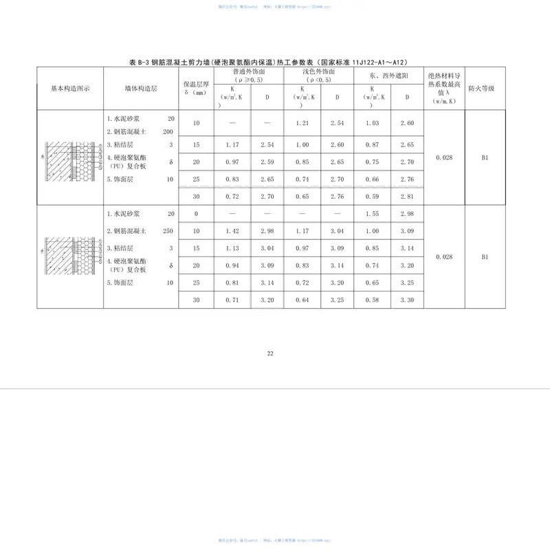 DBJ∕T15-133-2018广东省居住建筑节能设计标准 预览图