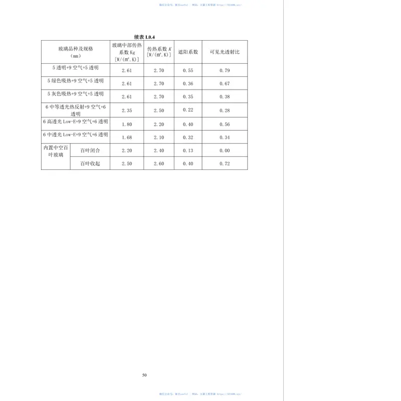 DBJ∕T15-133-2018广东省居住建筑节能设计标准 预览图