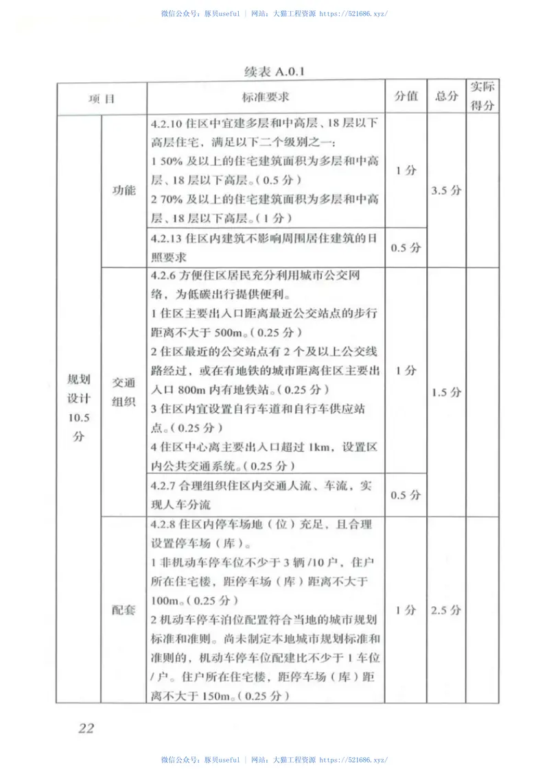 DBJT_15-105-2015_广东省_绿色住区_评价标准 预览图