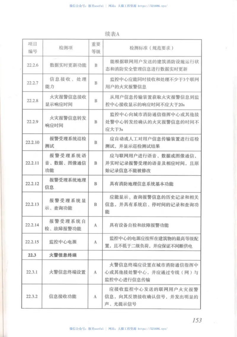 DBJT_15-110-2015_建筑防火及消防设施检测技术规程 预览图