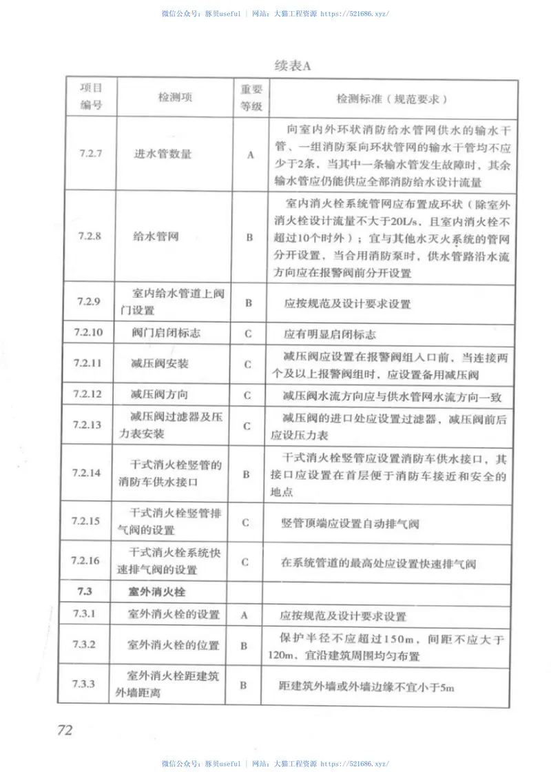 DBJT_15-110-2015_建筑防火及消防设施检测技术规程 预览图