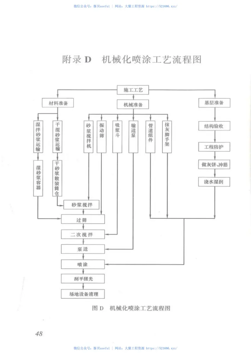DBJT_15-111-2016_预拌砂浆_生产与应用技术管理规程 预览图