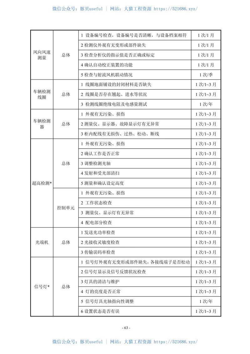 DBJT_15-156-2019_内河沉管隧道管_养技术规范 预览图
