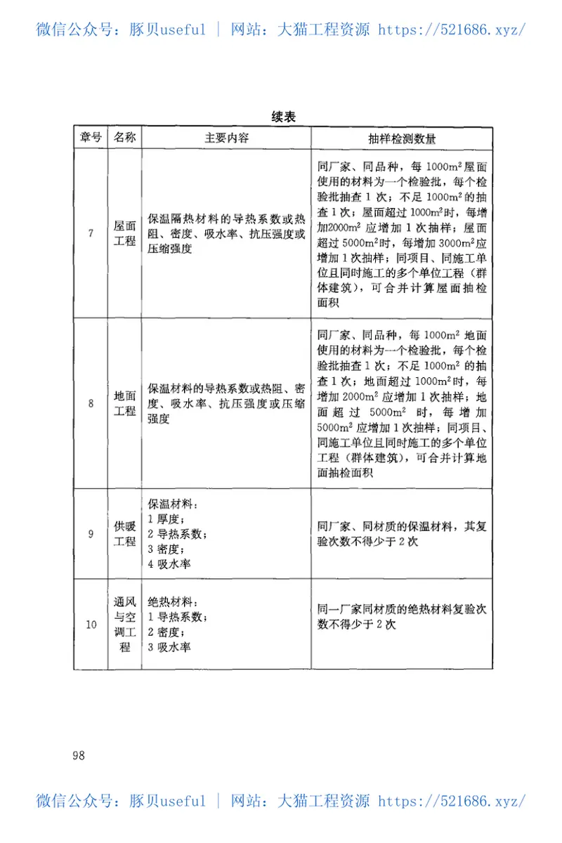 苏DGJ32-J19-2015绿色建筑工程施工质量验收规范x 预览图