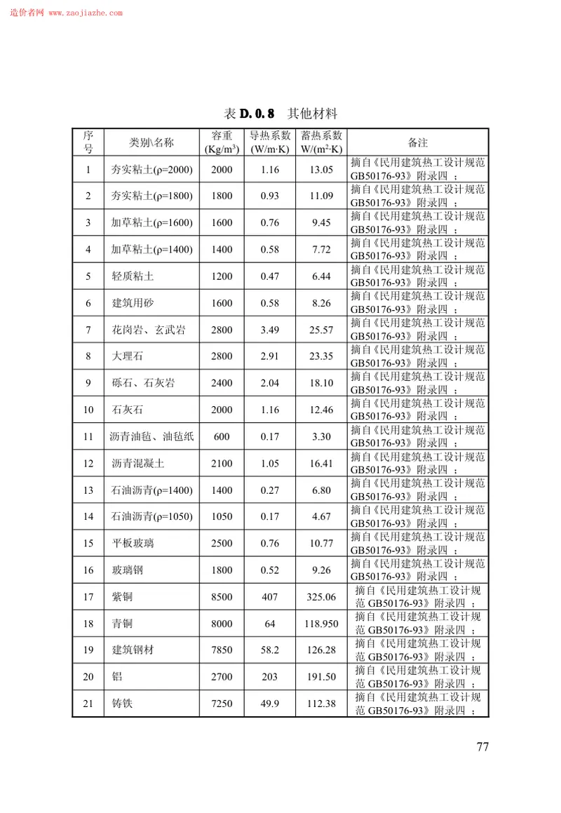 DGJ32J96-2010公共建筑节能设计标准规范 预览图