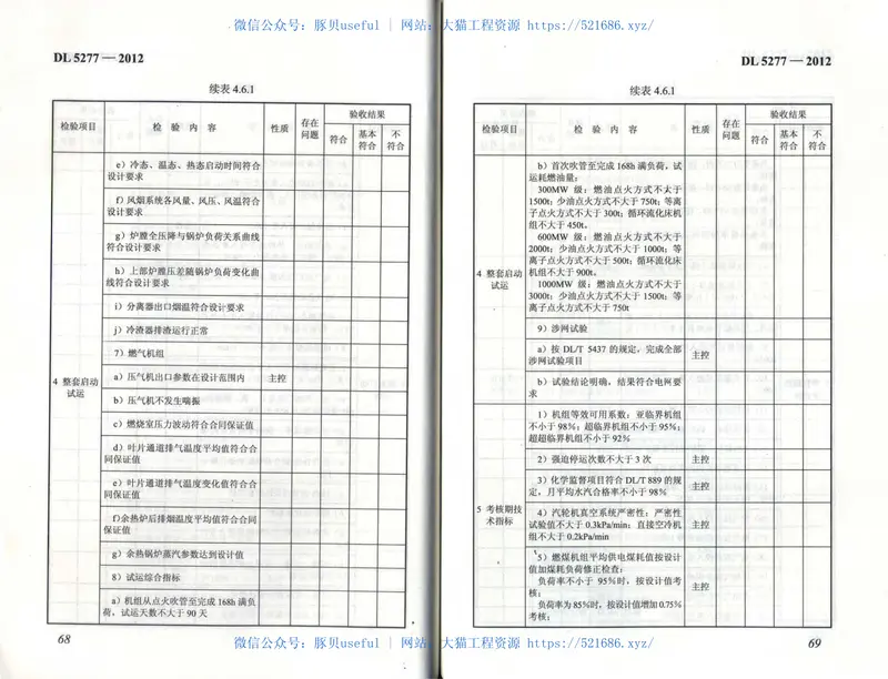 DL5277-2012火电工程达标投产验收规程 预览图