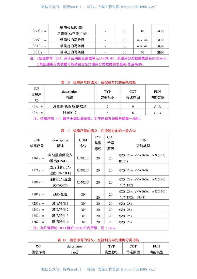 DL667-1999远动设备及系统第5部分传输规约第103篇继电保护设备信息接口配套标准 预览图