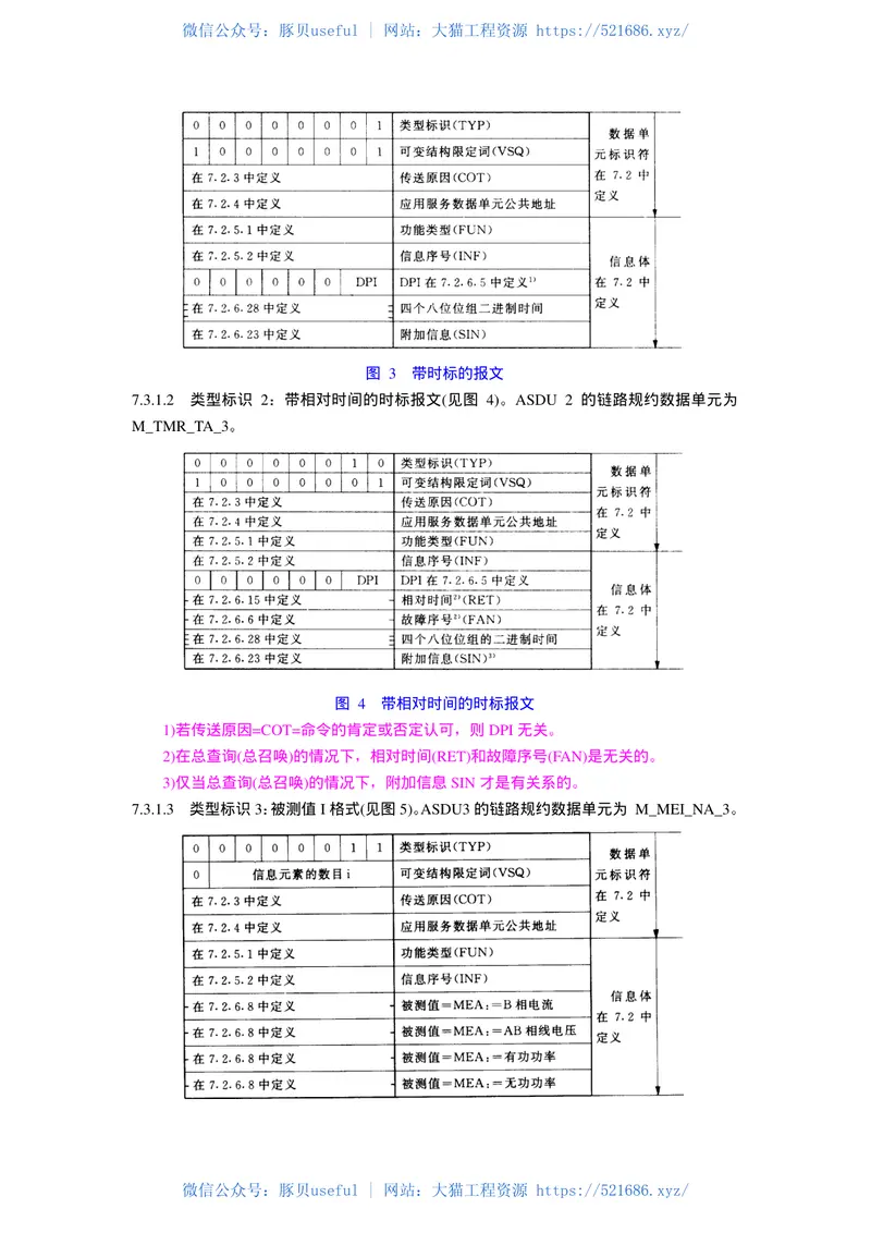 DL667-1999远动设备及系统第5部分传输规约第103篇继电保护设备信息接口配套标准 预览图