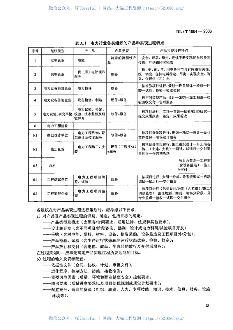 DLT1004-2006质量、职业健康安全和环境整合管理体系规范及使用指南 预览图