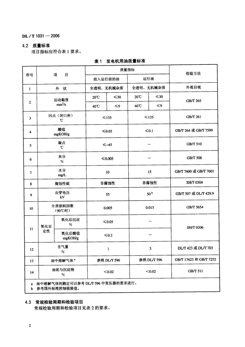 DLT1031-2006运行中发电机用油质量标准 预览图