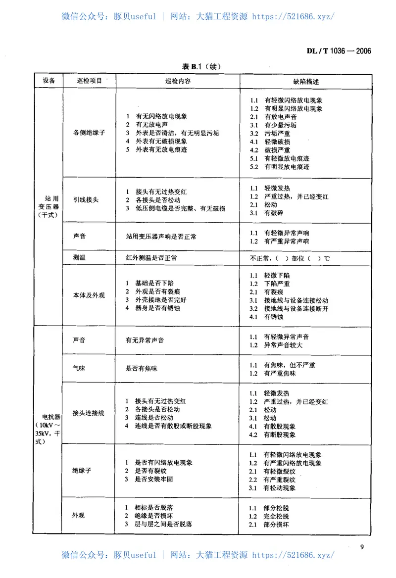 DLT1036-2006变电设备巡检系统 预览图