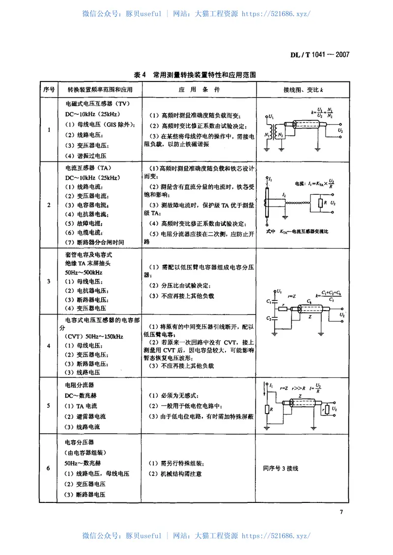 DLT1041-2007电力系统电磁暂态现场试验导则 预览图
