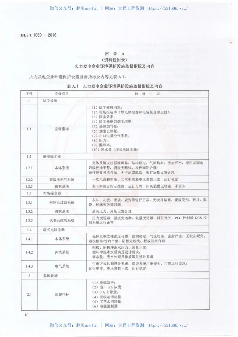 DLT1050-2016电力环境保护技术监督导则 预览图