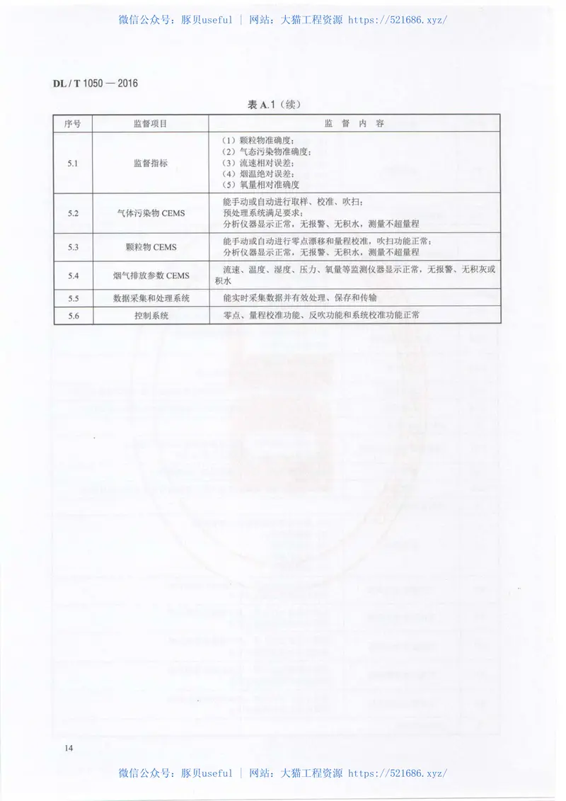 DLT1050-2016电力环境保护技术监督导则 预览图