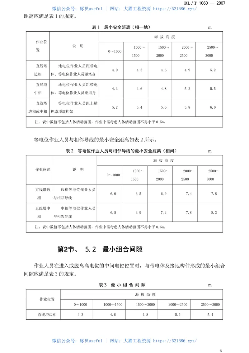 DLT1060-2007750kV交流输电线路带电作业技术导则 预览图