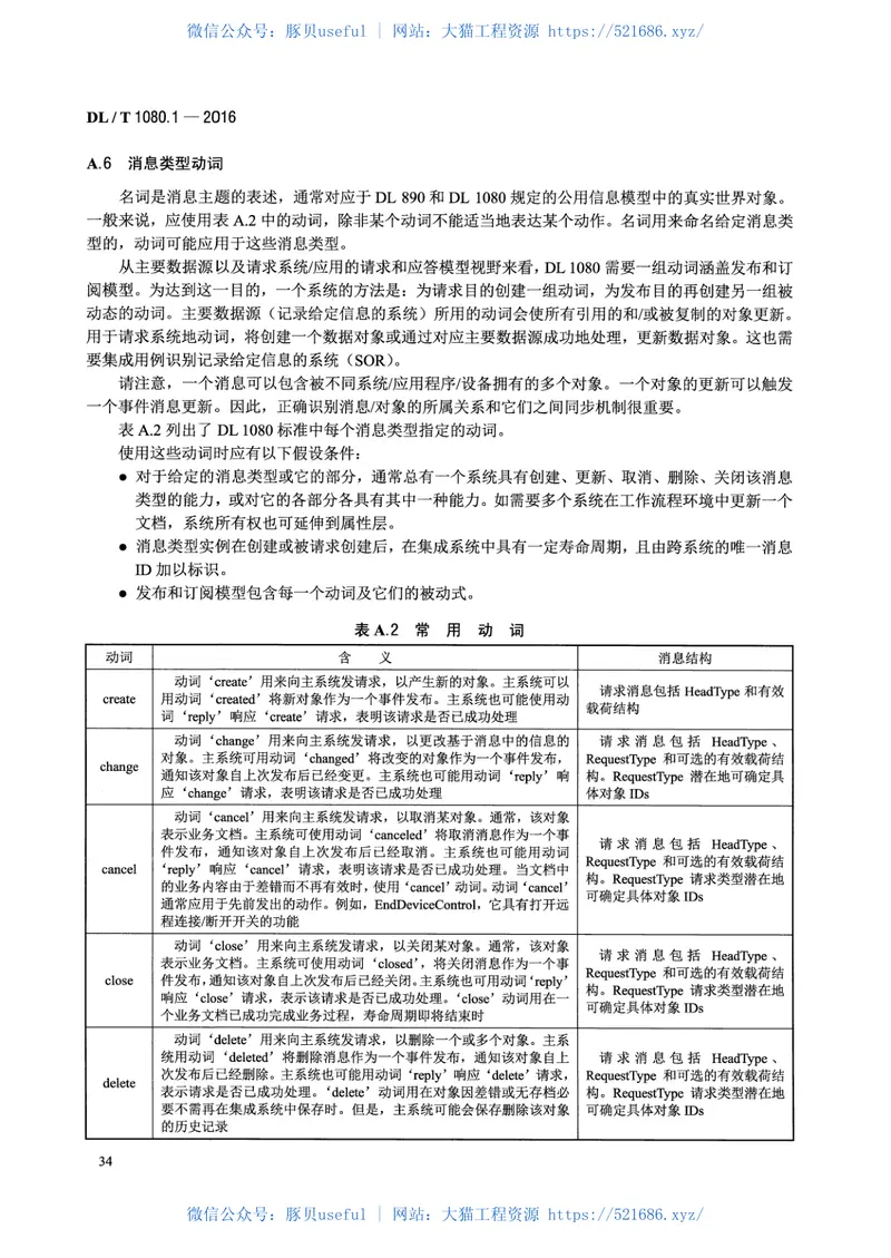 DLT1080.1-2016电力企业应用集成配电管理的系统接口第1部分：接口体系与总体要求 预览图
