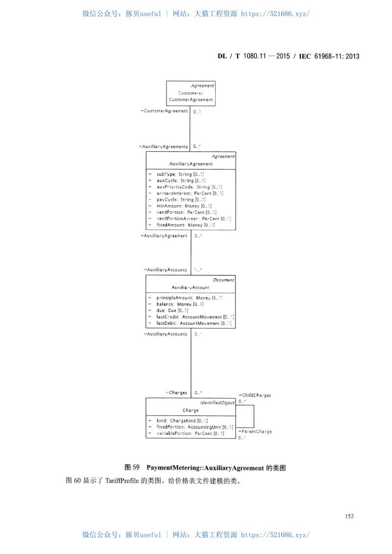 DLT1080.11-2015电力企业应用集成配电管理的系统接口第11部分配电公共信息模型 预览图