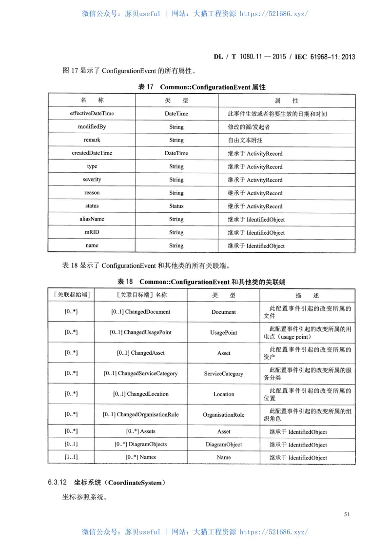 DLT1080.11-2015电力企业应用集成配电管理的系统接口第11部分配电公共信息模型 预览图