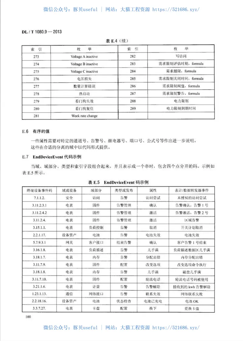 DLT1080.9-2013供电企业应用集成配电管理的系统接口第9部分：抄表与表计控制的接口 预览图