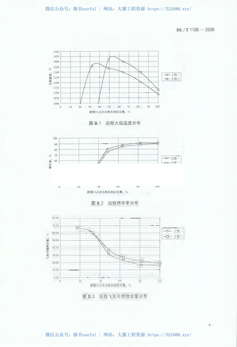 DLT1106-2009煤粉燃烧结渣特性和燃尽率一维火焰炉测试方法 预览图