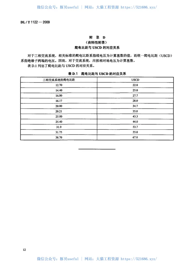 DLT1122-2009架空输电线路外绝缘配置技术导则 预览图