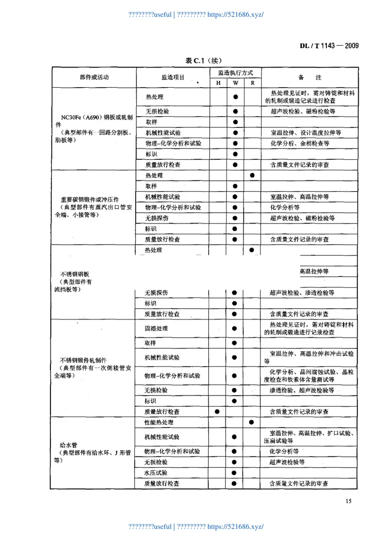 DLT1143-2009压水堆核电站—回路主设备监造技术导则 预览图