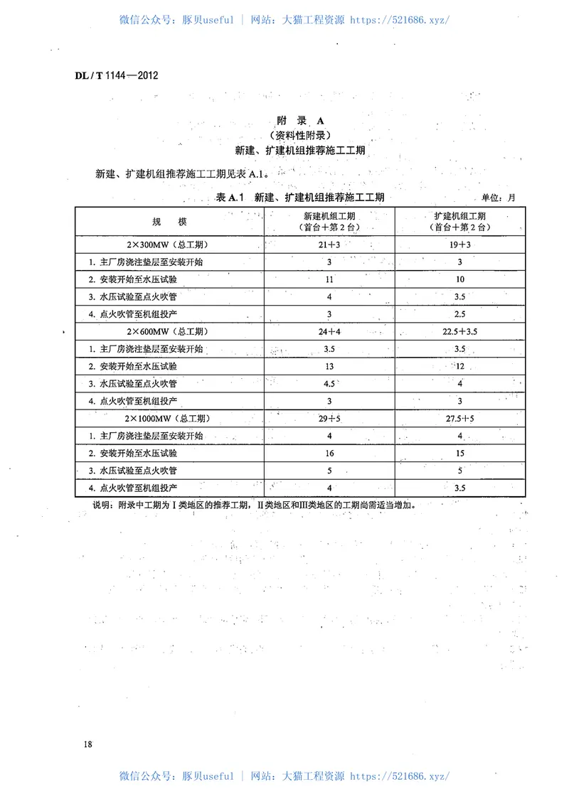 DLT1144-2012火电工程项目质量管理规程 预览图