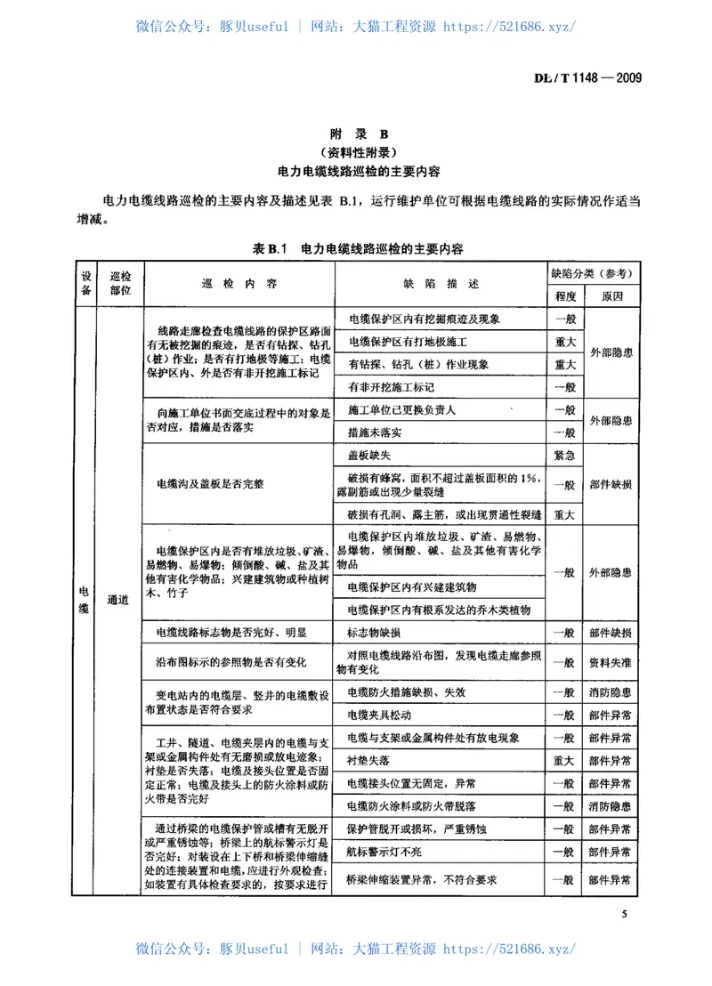 DLT1148-2009电力电缆线路巡检系统 预览图