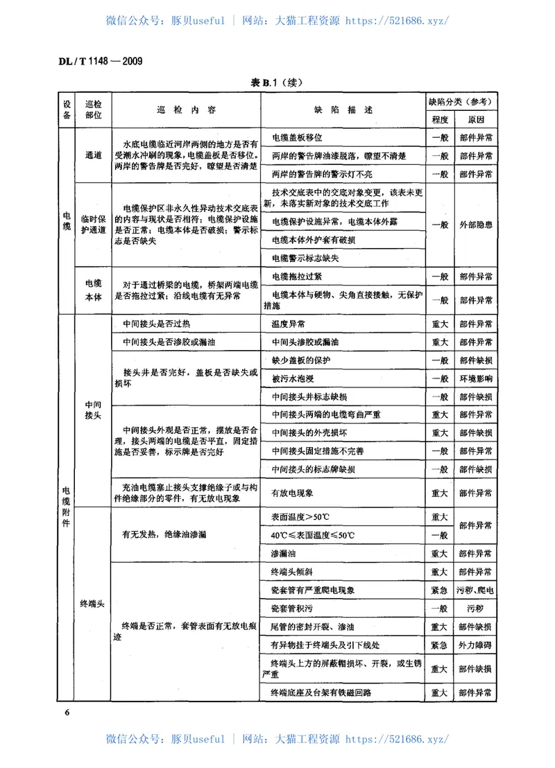 DLT1148-2009电力电缆线路巡检系统 预览图