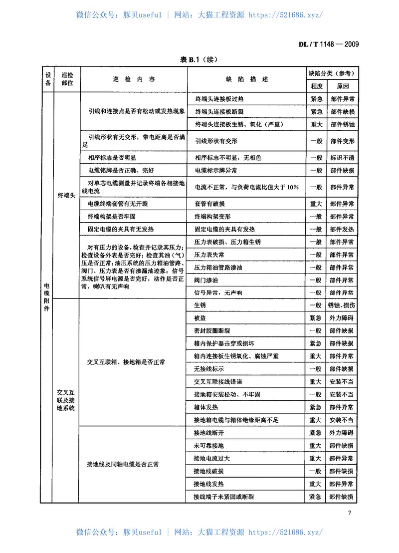 DLT1148-2009电力电缆线路巡检系统 预览图