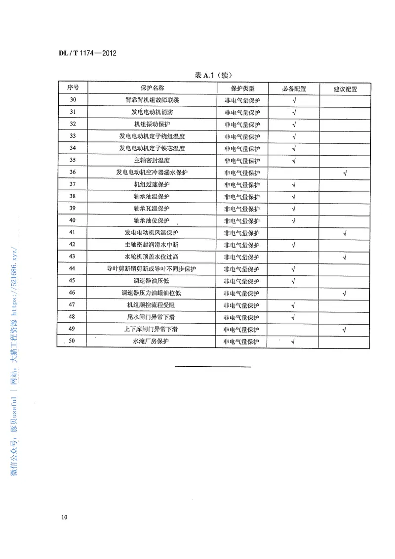 DLT1174-2012抽水蓄能电站无人值班技术规范 预览图