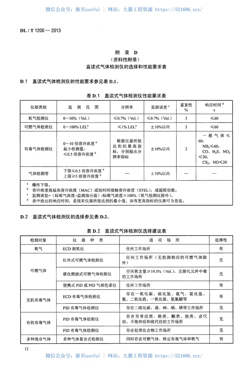 DLT1200-2013电力行业缺氧危险作业监测与防护技术规范 预览图