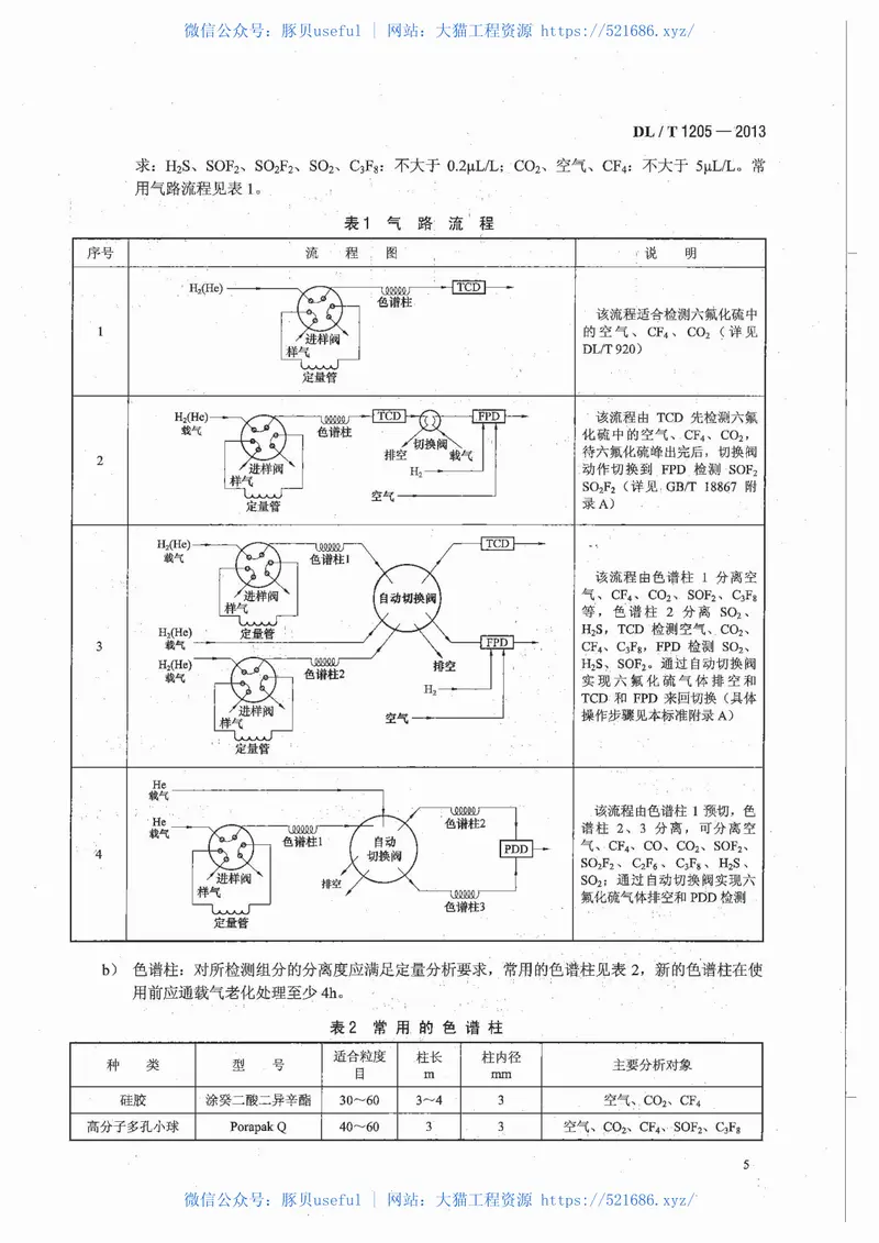 DLT1205-2013六氟化硫电气设备分解产物试验方法 预览图