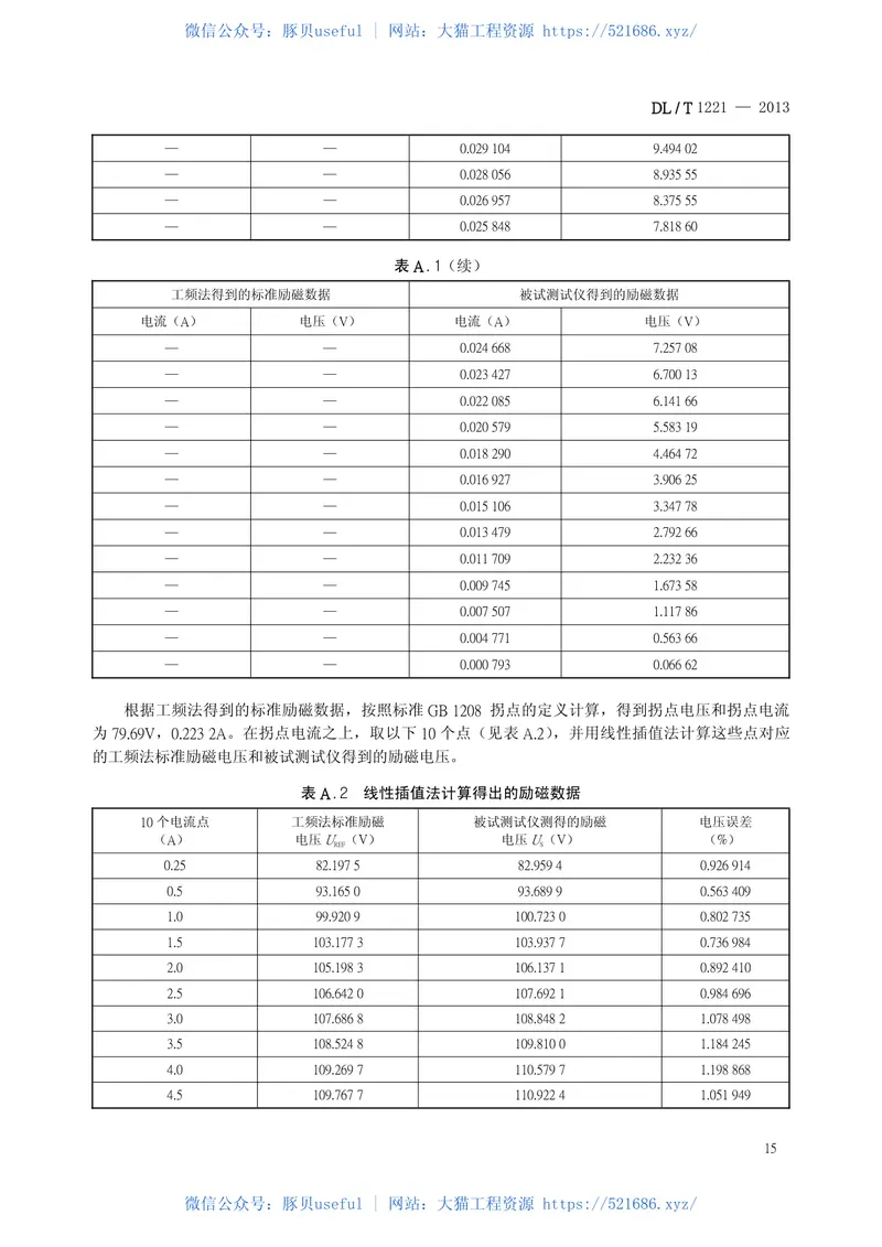 DLT1221-2013互感器综合特性测试仪通用技术条件 预览图