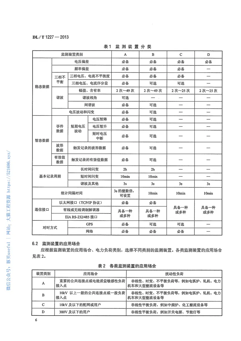 DLT1227-2013电能质量监测装置技术规范 预览图