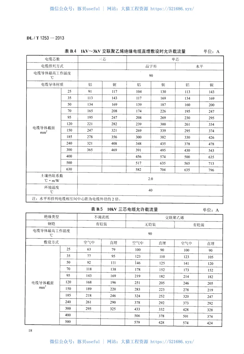 DLT1253-2013电力电缆线路运行规程 预览图