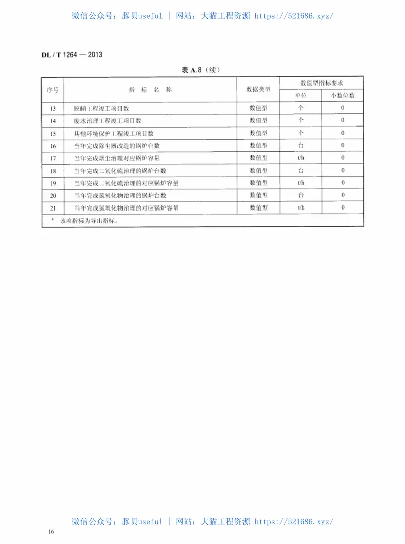 DLT1264-2013火电厂环境统计指标 预览图