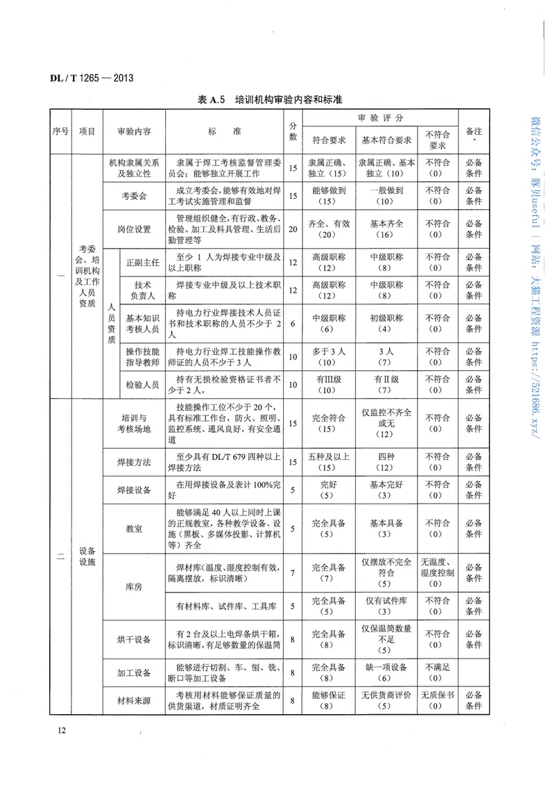 DLT1265-2013电力行业焊工培训机构基本能力要求 预览图