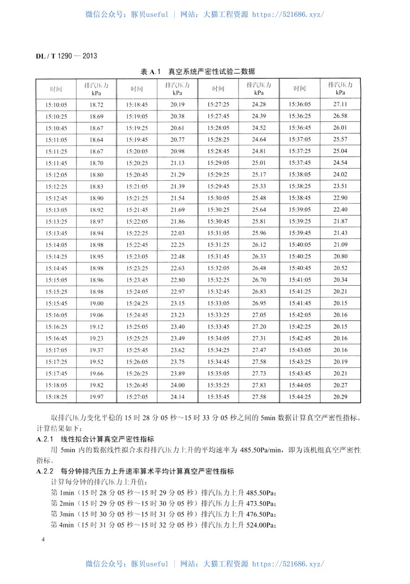 DLT1290-2013直接空冷机组真空严密性试验方法 预览图