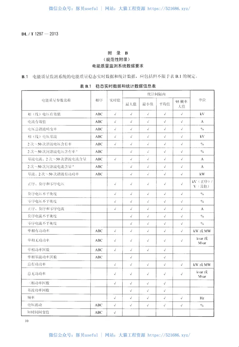 DLT1297-2013电能质量监测系统技术规范 预览图