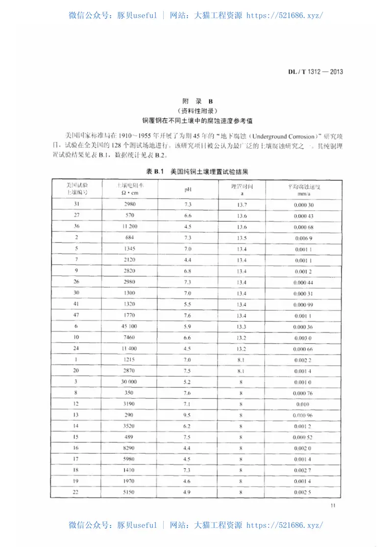 DLT1312-2013电力工程接地用铜覆钢技术条件 预览图