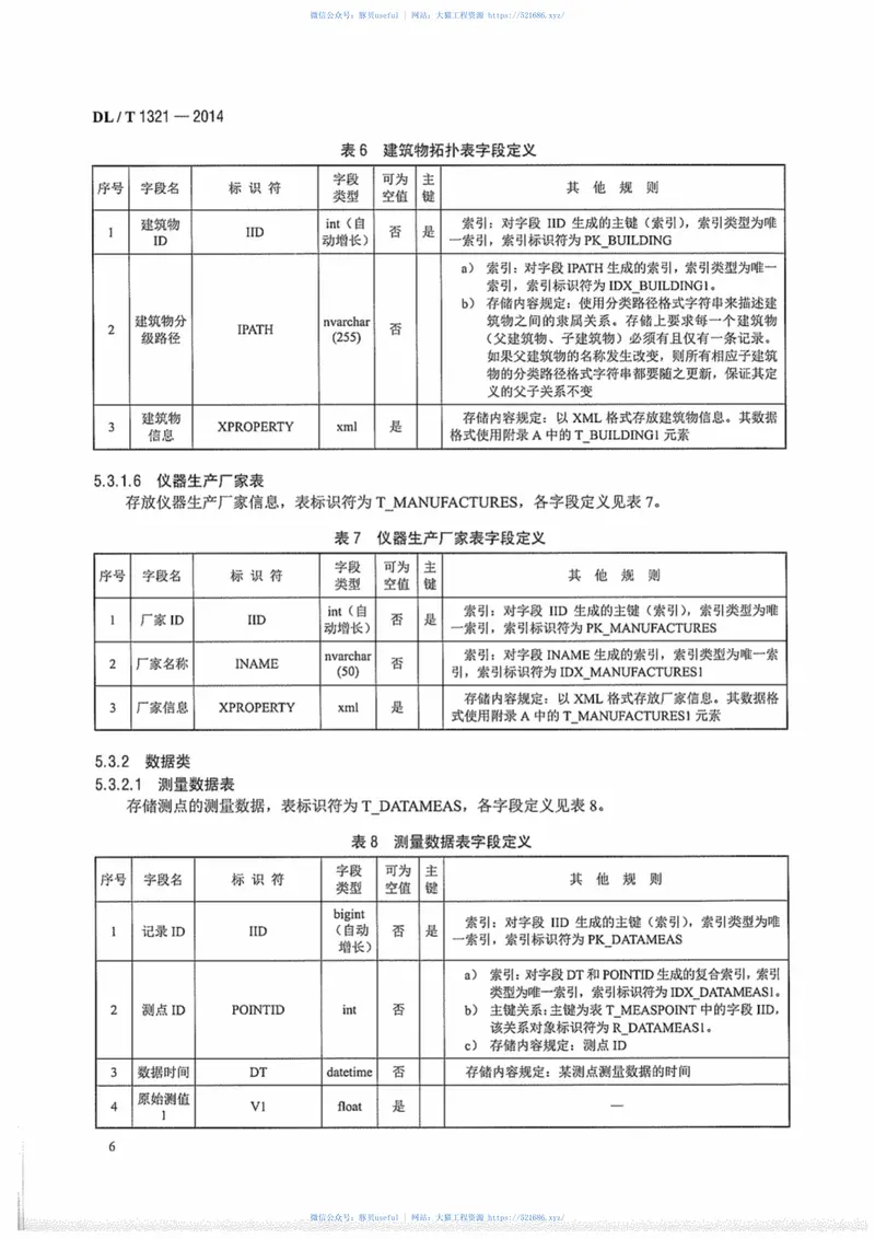 DLT1321-2014大坝安全监测数据库表结构及标识符标准 预览图