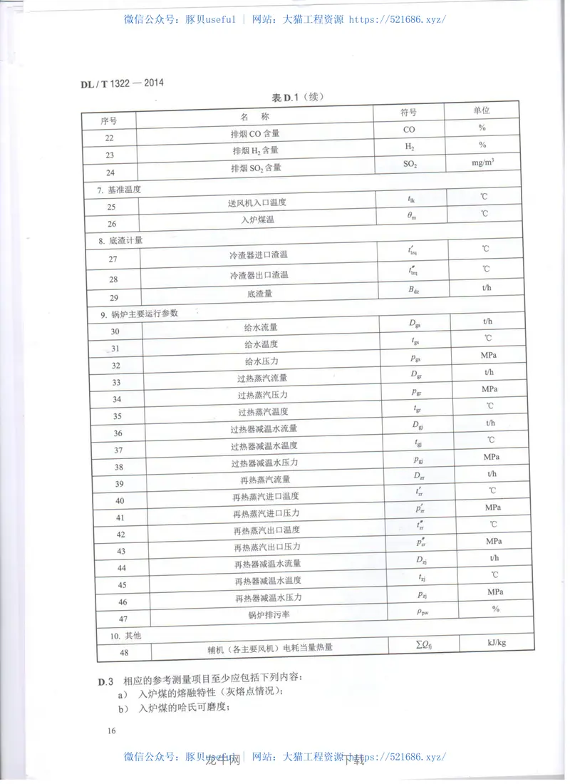 DLT1322-2014循环流化床锅炉冷态与燃烧调整试验技术导则 预览图
