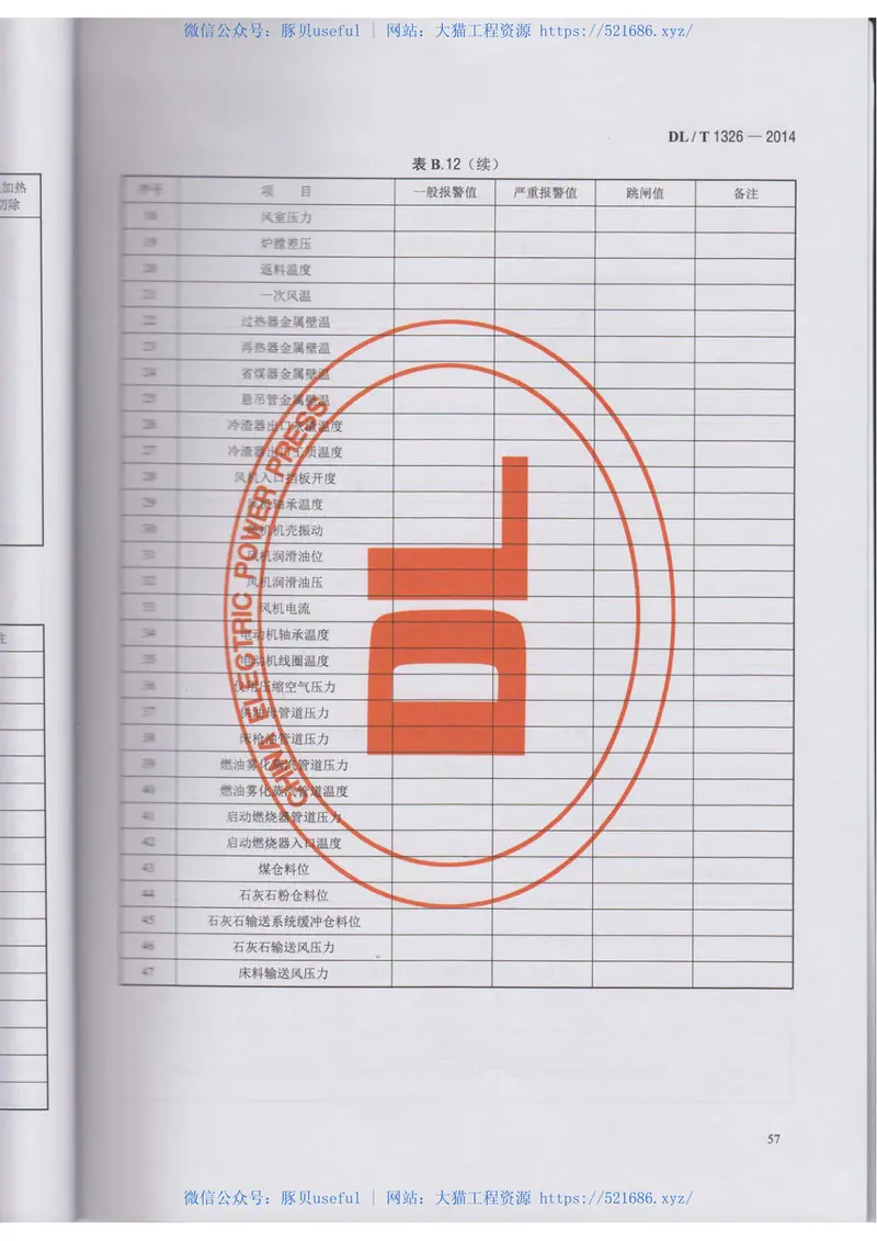 DLT1326-2014300MW循环流化床锅炉运行导则 预览图