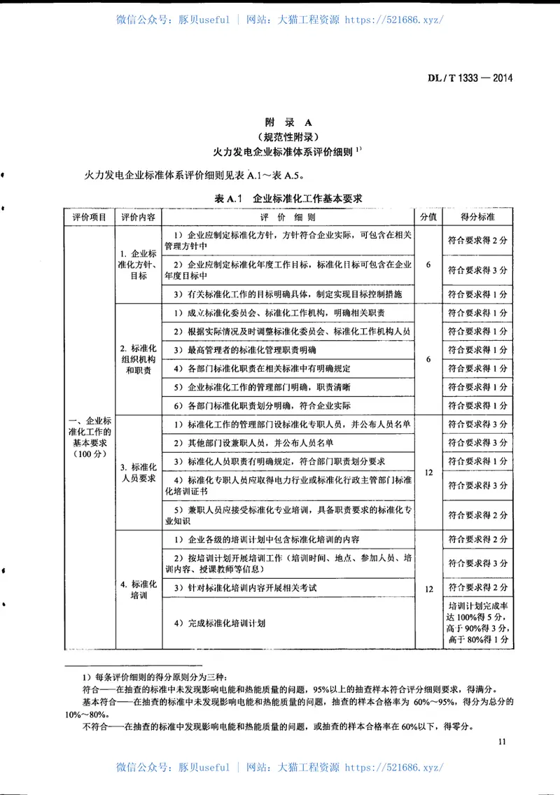 DLT1333-2014火力发电企业标准体系实施与评价指南 预览图