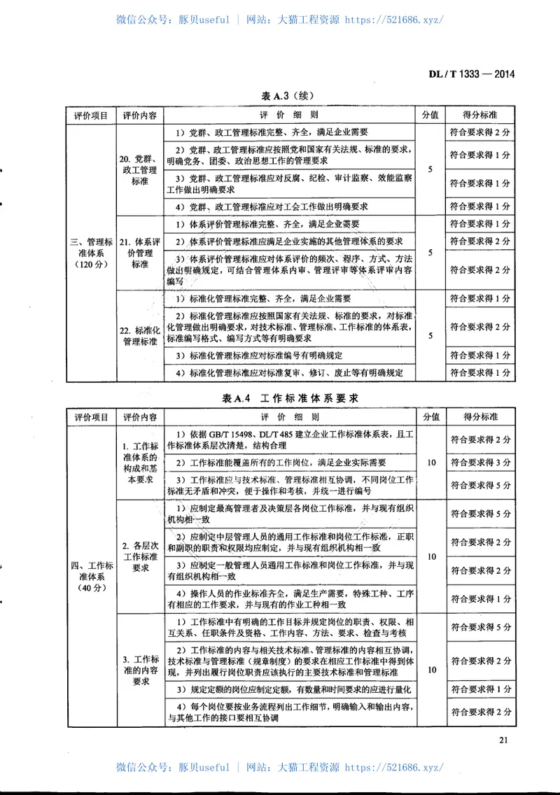 DLT1333-2014火力发电企业标准体系实施与评价指南 预览图