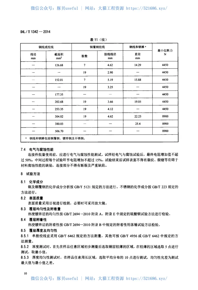 DLT1342-2014电气接地工程用材料及连接件 预览图
